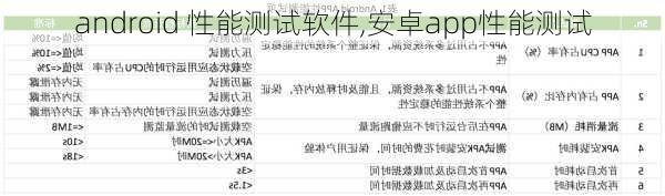 android 性能测试软件,安卓app性能测试