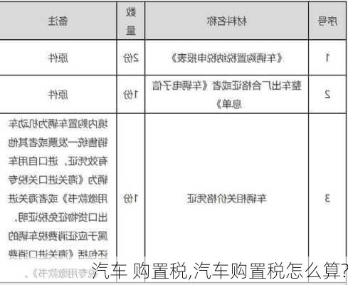 汽车 购置税,汽车购置税怎么算?