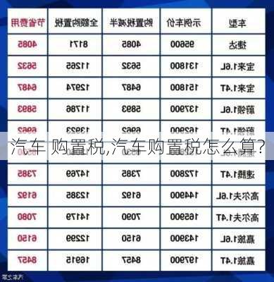 汽车 购置税,汽车购置税怎么算?