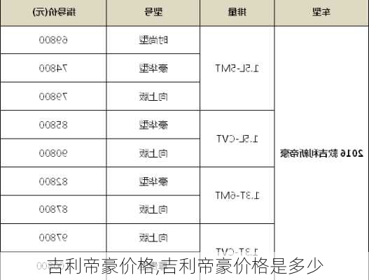 吉利帝豪价格,吉利帝豪价格是多少