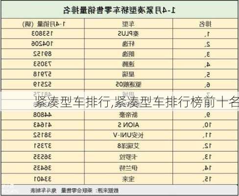 紧凑型车排行,紧凑型车排行榜前十名