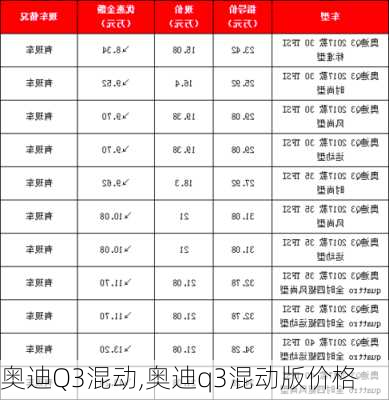 奥迪Q3混动,奥迪q3混动版价格