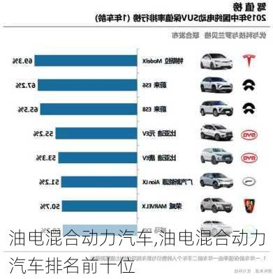 油电混合动力汽车,油电混合动力汽车排名前十位