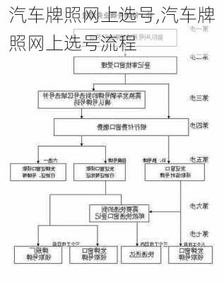 汽车牌照网上选号,汽车牌照网上选号流程