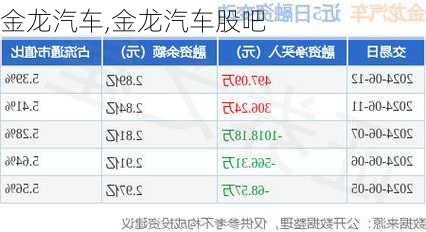 金龙汽车,金龙汽车股吧