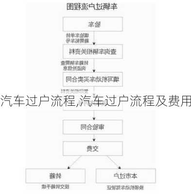 汽车过户流程,汽车过户流程及费用