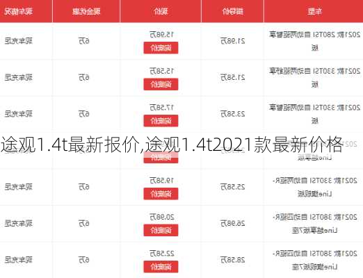 途观1.4t最新报价,途观1.4t2021款最新价格