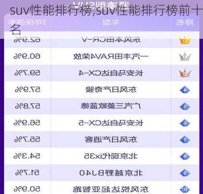 suv性能排行榜,suv性能排行榜前十名