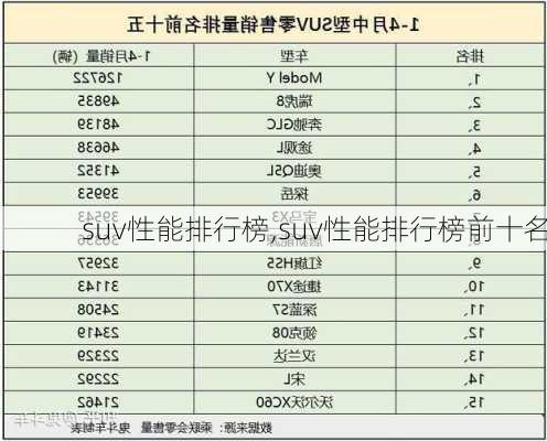 suv性能排行榜,suv性能排行榜前十名