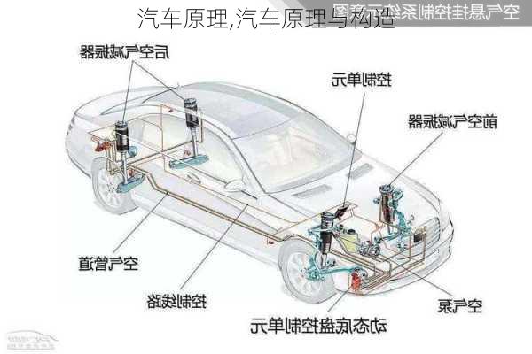 汽车原理,汽车原理与构造