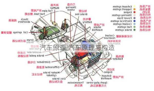 汽车原理,汽车原理与构造