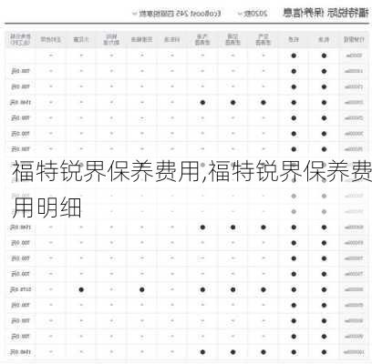 福特锐界保养费用,福特锐界保养费用明细