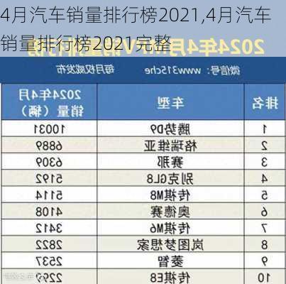 4月汽车销量排行榜2021,4月汽车销量排行榜2021完整