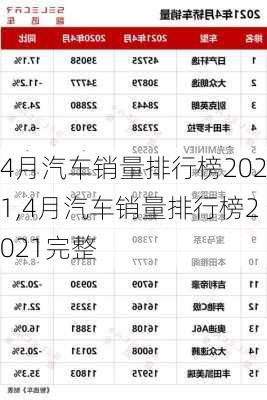 4月汽车销量排行榜2021,4月汽车销量排行榜2021完整