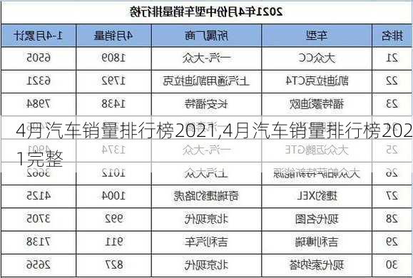 4月汽车销量排行榜2021,4月汽车销量排行榜2021完整