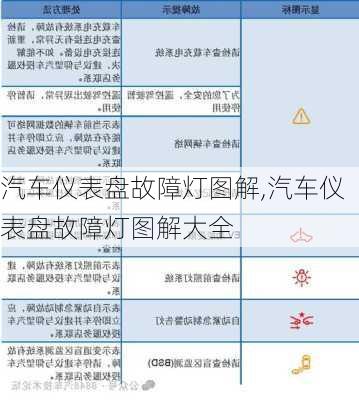 汽车仪表盘故障灯图解,汽车仪表盘故障灯图解大全