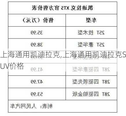 上海通用凯迪拉克,上海通用凯迪拉克SUV价格