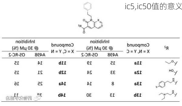 ic5,ic50值的意义