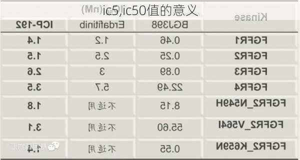 ic5,ic50值的意义