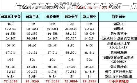 什么汽车保险好,什么汽车保险好一点