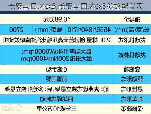 长安马自达cx5,长安马自达cx5参数配置表