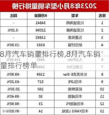 8月汽车销量排行榜,8月汽车销量排行榜单