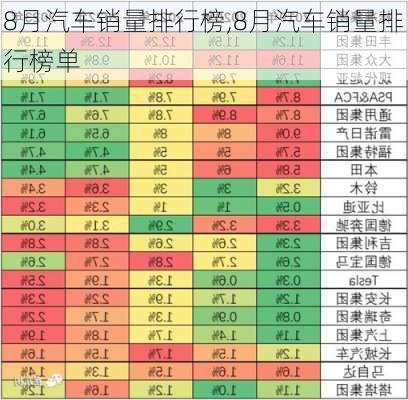 8月汽车销量排行榜,8月汽车销量排行榜单