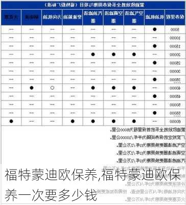 福特蒙迪欧保养,福特蒙迪欧保养一次要多少钱