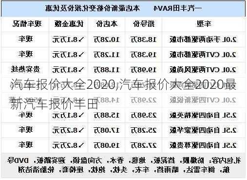 汽车报价大全2020,汽车报价大全2020最新汽车报价丰田