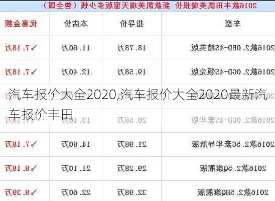 汽车报价大全2020,汽车报价大全2020最新汽车报价丰田