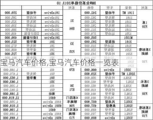 宝马汽车价格,宝马汽车价格一览表