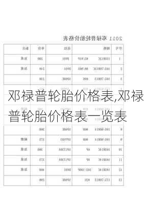 邓禄普轮胎价格表,邓禄普轮胎价格表一览表