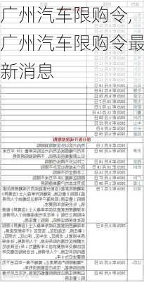 广州汽车限购令,广州汽车限购令最新消息