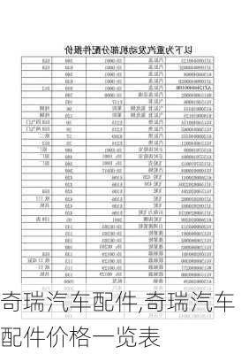 奇瑞汽车配件,奇瑞汽车配件价格一览表