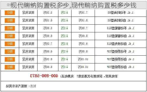 现代瑞纳购置税多少,现代瑞纳购置税多少钱