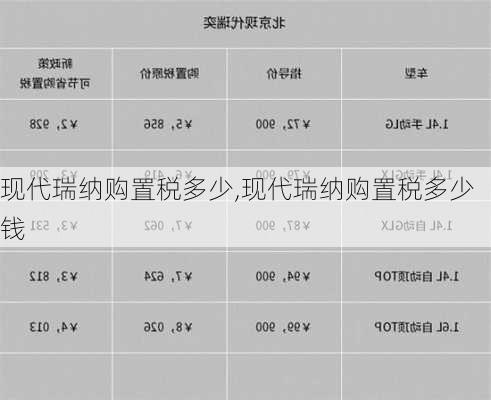 现代瑞纳购置税多少,现代瑞纳购置税多少钱