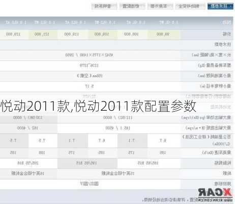 悦动2011款,悦动2011款配置参数