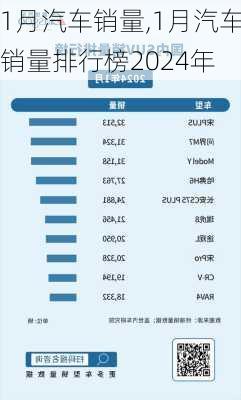 1月汽车销量,1月汽车销量排行榜2024年