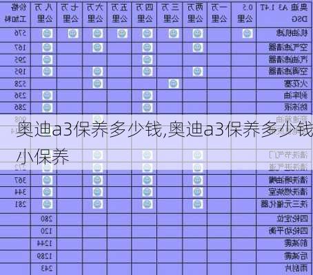 奥迪a3保养多少钱,奥迪a3保养多少钱小保养