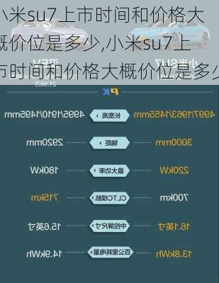 小米su7上市时间和价格大概价位是多少,小米su7上市时间和价格大概价位是多少