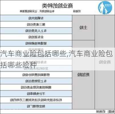 汽车商业险包括哪些,汽车商业险包括哪些险种