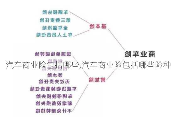 汽车商业险包括哪些,汽车商业险包括哪些险种