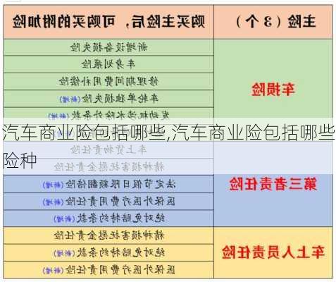 汽车商业险包括哪些,汽车商业险包括哪些险种