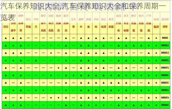 汽车保养知识大全,汽车保养知识大全和保养周期一览表