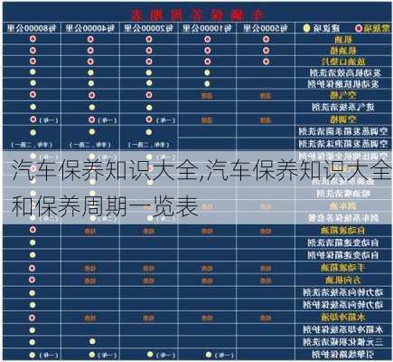 汽车保养知识大全,汽车保养知识大全和保养周期一览表