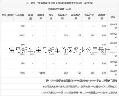 宝马新车,宝马新车首保多少公里最佳