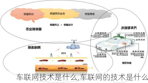 车联网技术是什么,车联网的技术是什么