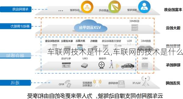 车联网技术是什么,车联网的技术是什么