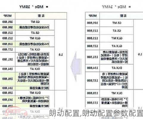 朗动配置,朗动配置参数配置