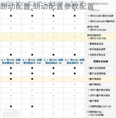 朗动配置,朗动配置参数配置